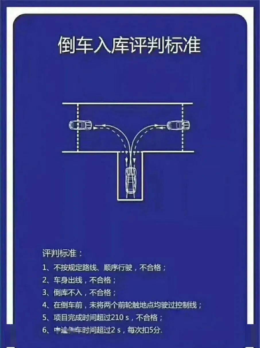 手机版倒车入库免费版视频现实倒车入库100%成功视频-第2张图片-太平洋在线下载