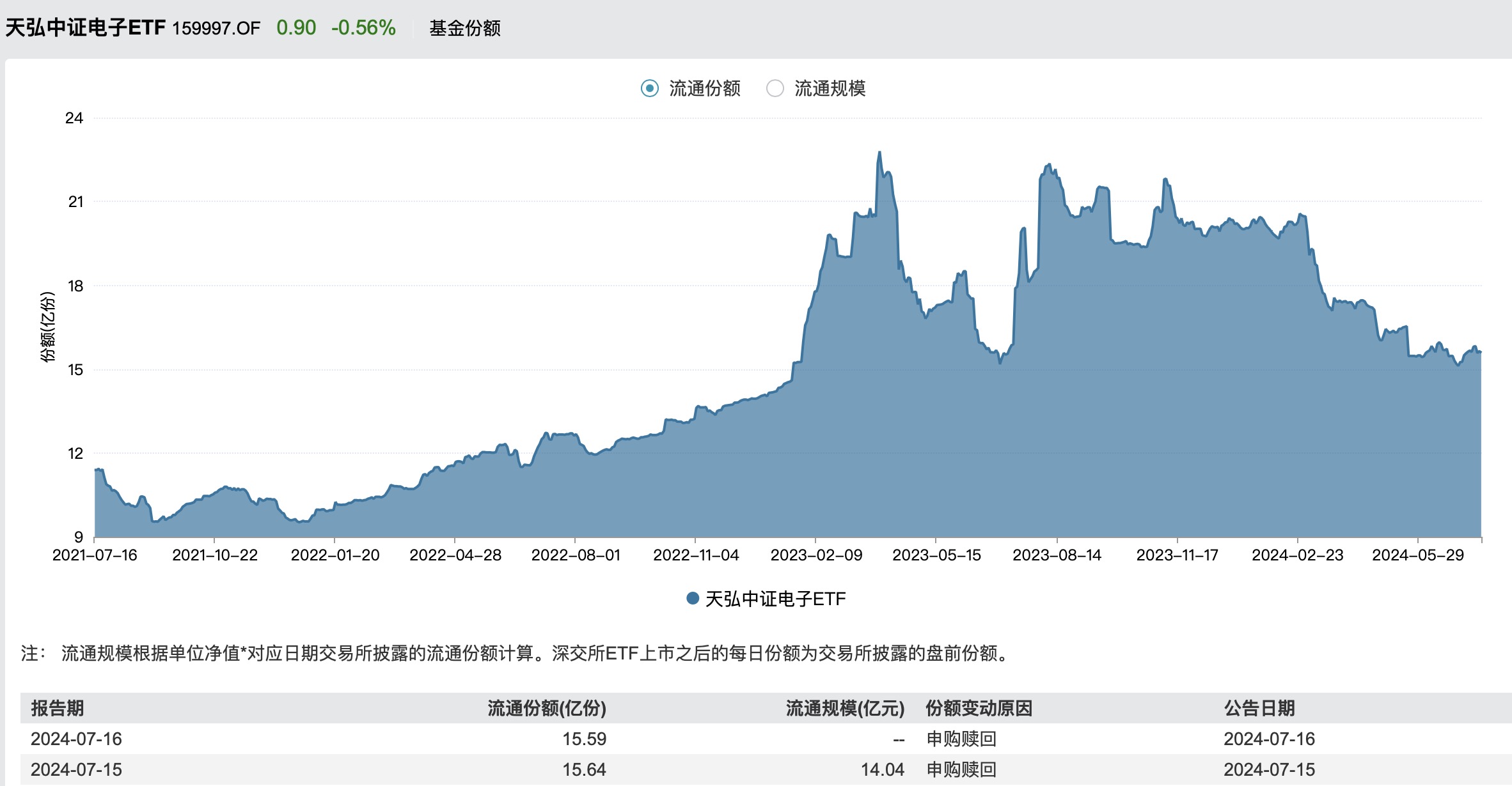 海康经销苹果版海康经销app官网
