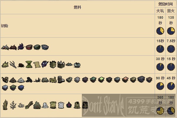 饥荒修改器手机版饥荒可以用修改器吗