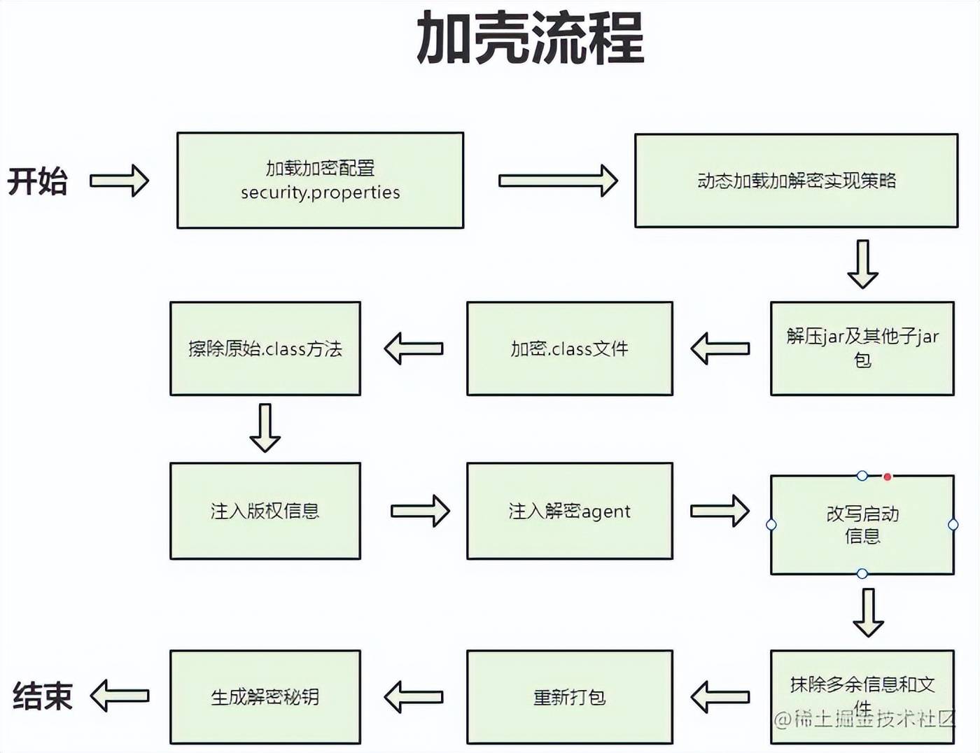 安卓版脱壳工具万能脱壳工具免费版-第2张图片-太平洋在线下载