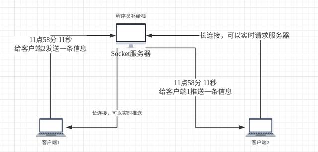 socket客户端断开后socket客户端之间的通信-第2张图片-太平洋在线下载