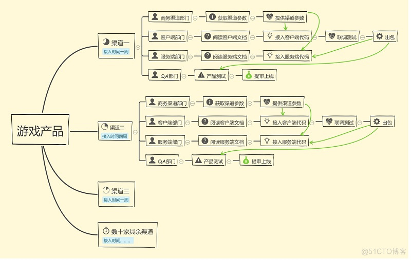 渠道管理客户端问道手游渠道客户端下载-第2张图片-太平洋在线下载