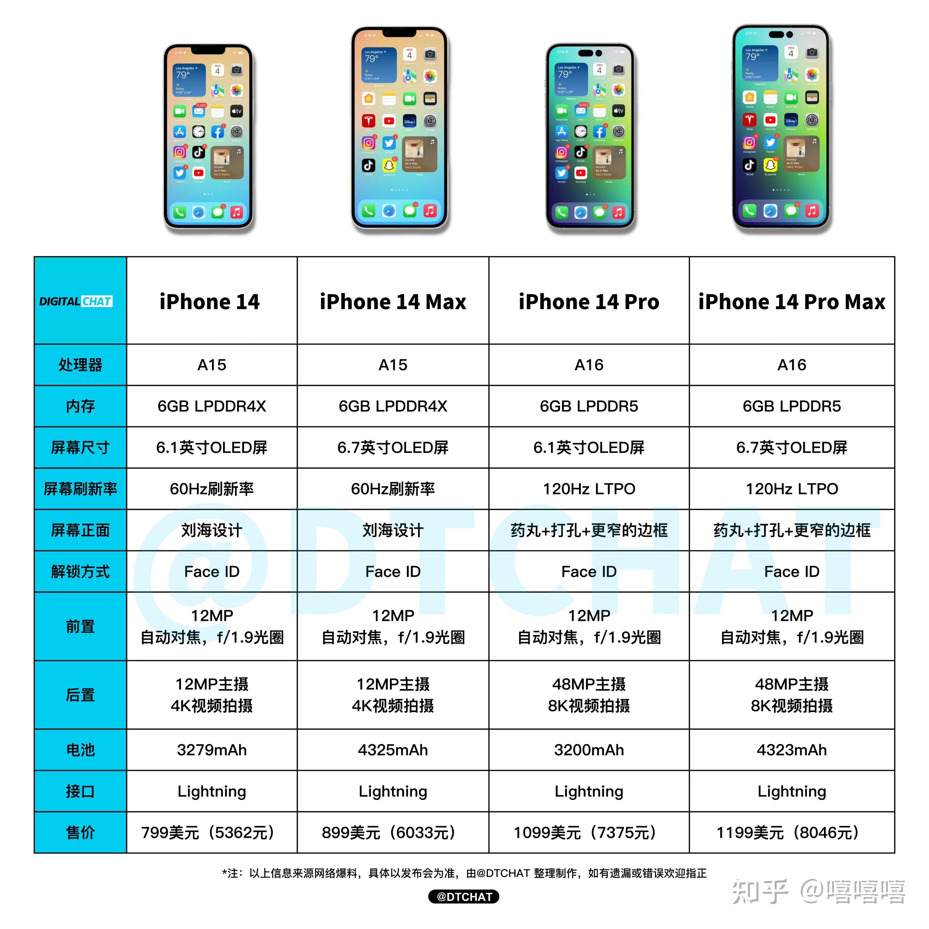 苹果历代标准版比较版2024最建议买苹果哪款手表-第2张图片-太平洋在线下载