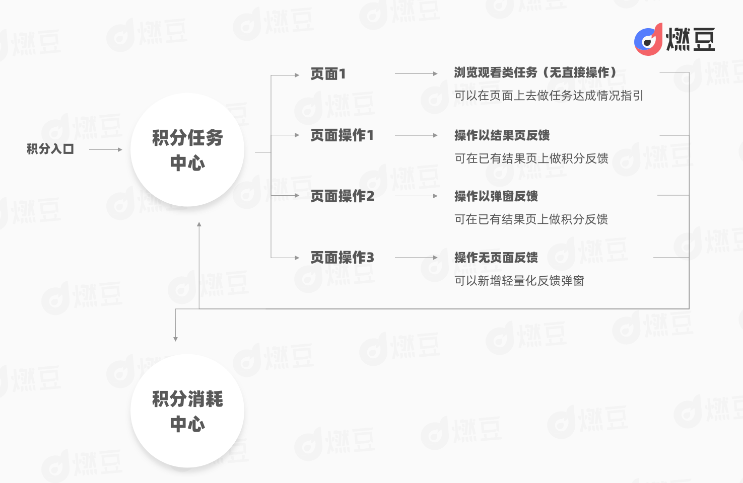 客户端用户运营电商运营怎么自学