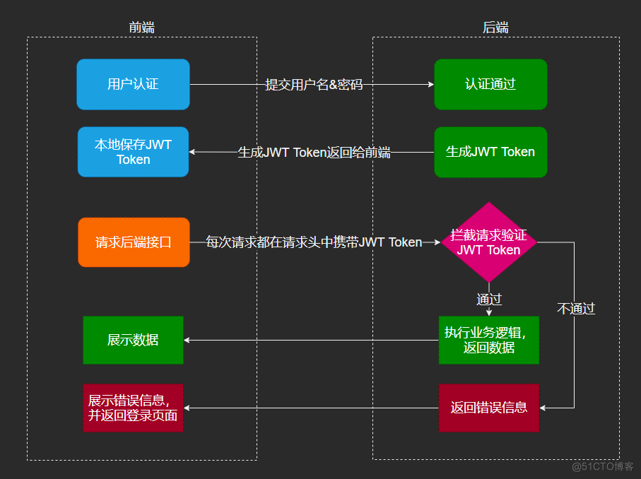 客户端服务端知识什么是客户端和服务端-第2张图片-太平洋在线下载