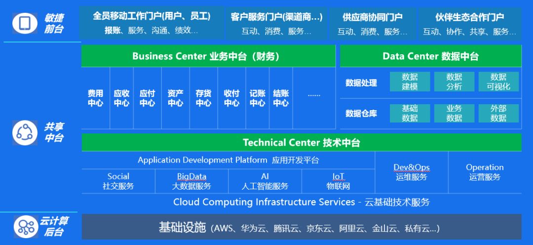 金蝶云客户端和企业端金蝶云星空电脑版安装包