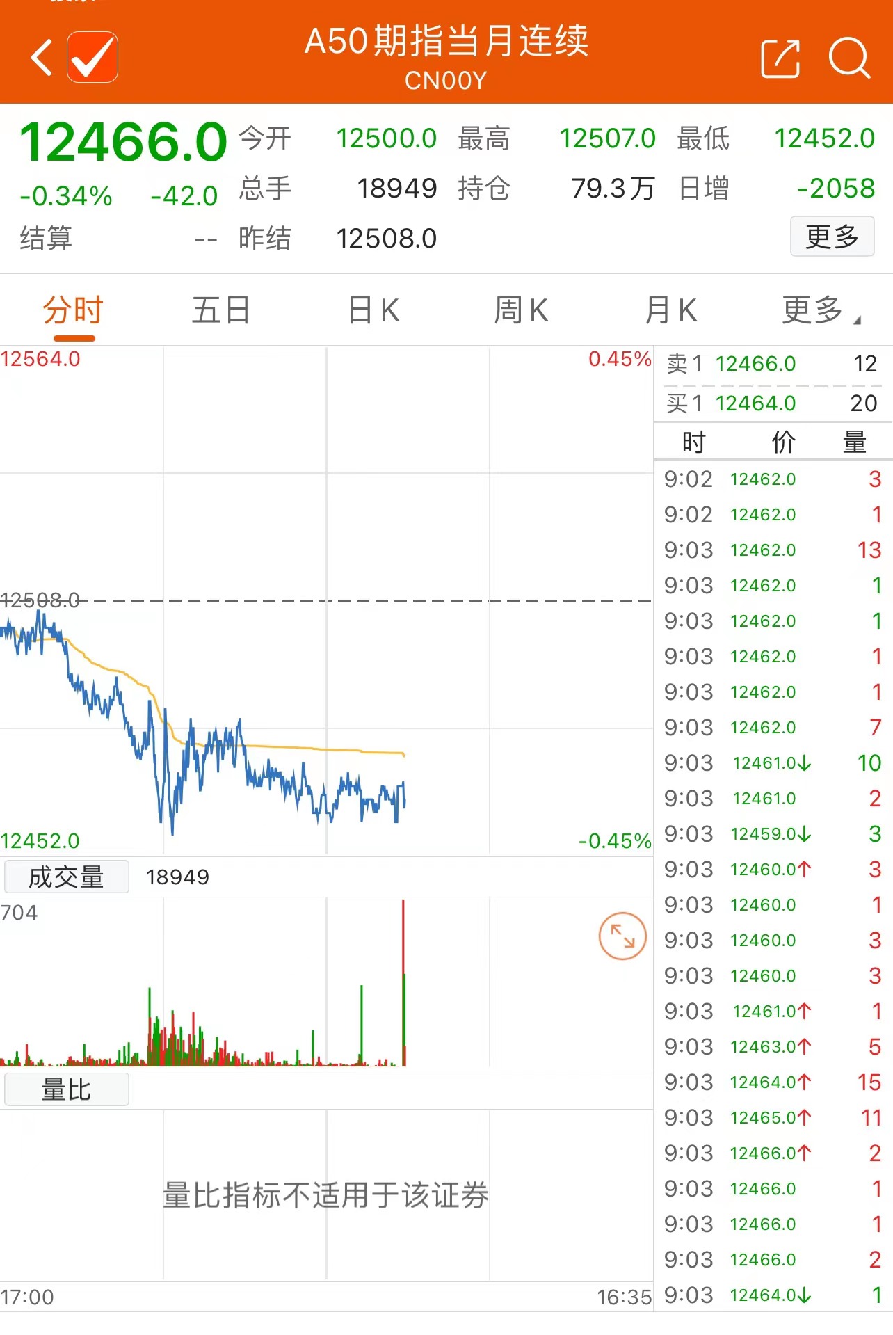 国际财经资讯客户端国泰君安证券官方网站-第2张图片-太平洋在线下载