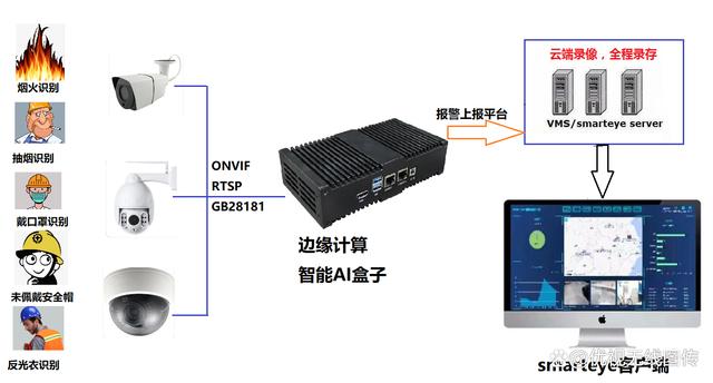 移动布控球客户端大华移动布控球说明书-第2张图片-太平洋在线下载