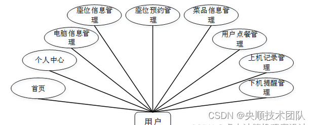 vbopc客户端例程epc十o项目实施方案-第2张图片-太平洋在线下载