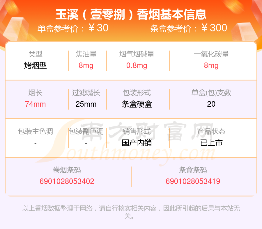 健康玉溪APP苹果版软盒玉溪香烟的二维码中国是透明的