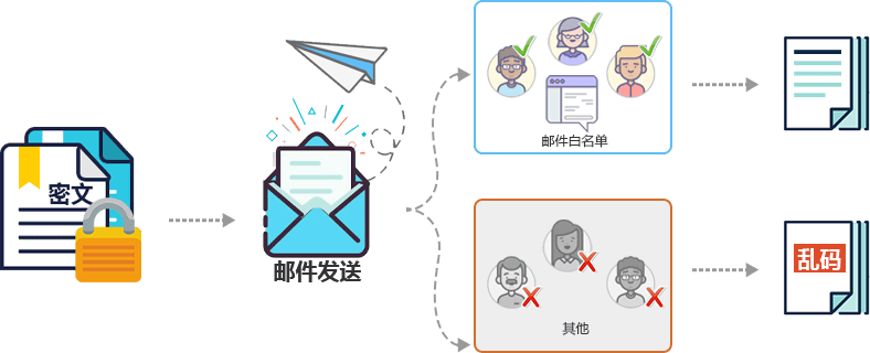 邮件客户端邮件悬浮配置邮件客户端发送内容是什么-第2张图片-太平洋在线下载