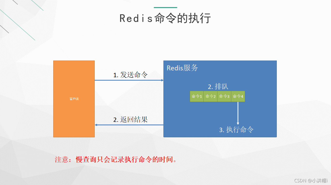 redis客户端查询耗时redis安装windows