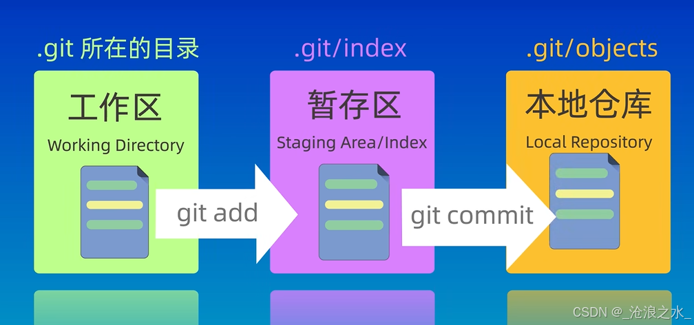 git图形客户端windowslogosc智能logo设计生成器-第2张图片-太平洋在线下载