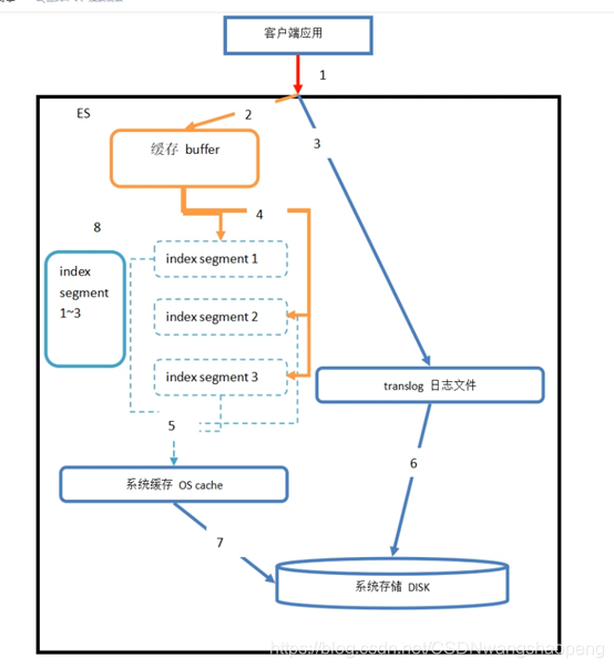 客户端工具连接eses文件浏览器pc端