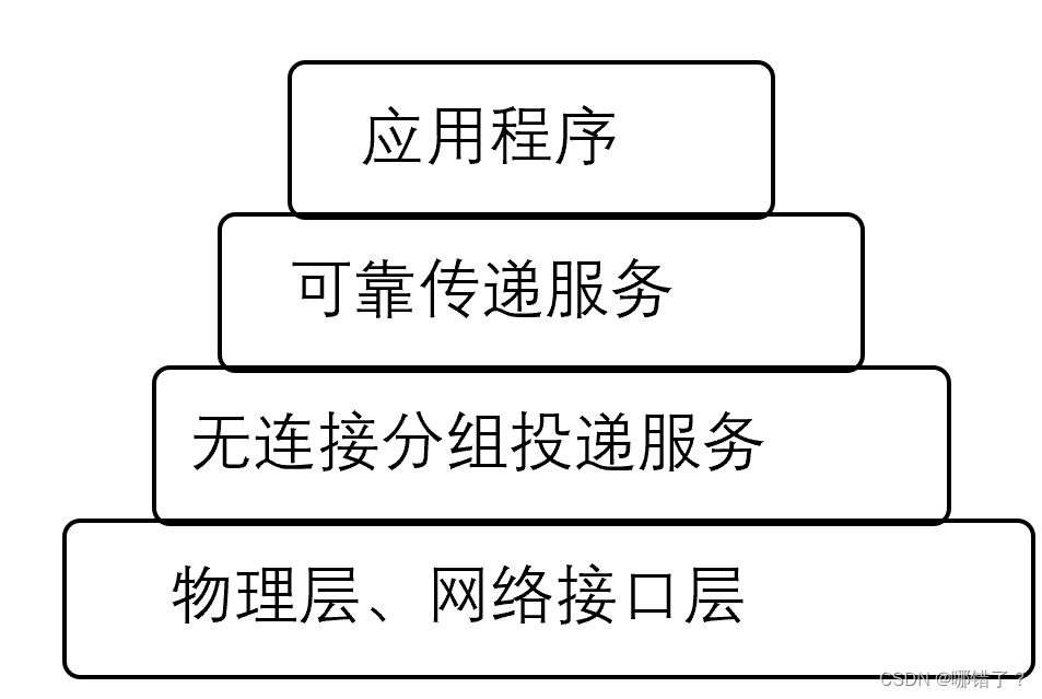 客户端通信opcua客户端通信-第2张图片-太平洋在线下载