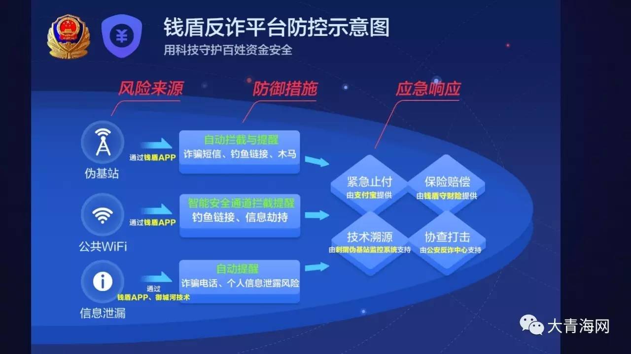 苹果版钱盾钱站app官网苹果版-第2张图片-太平洋在线下载