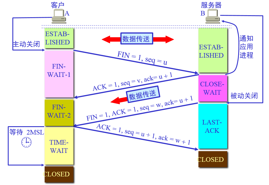 服务端开发客户端服务器开发和客户端开发的区别