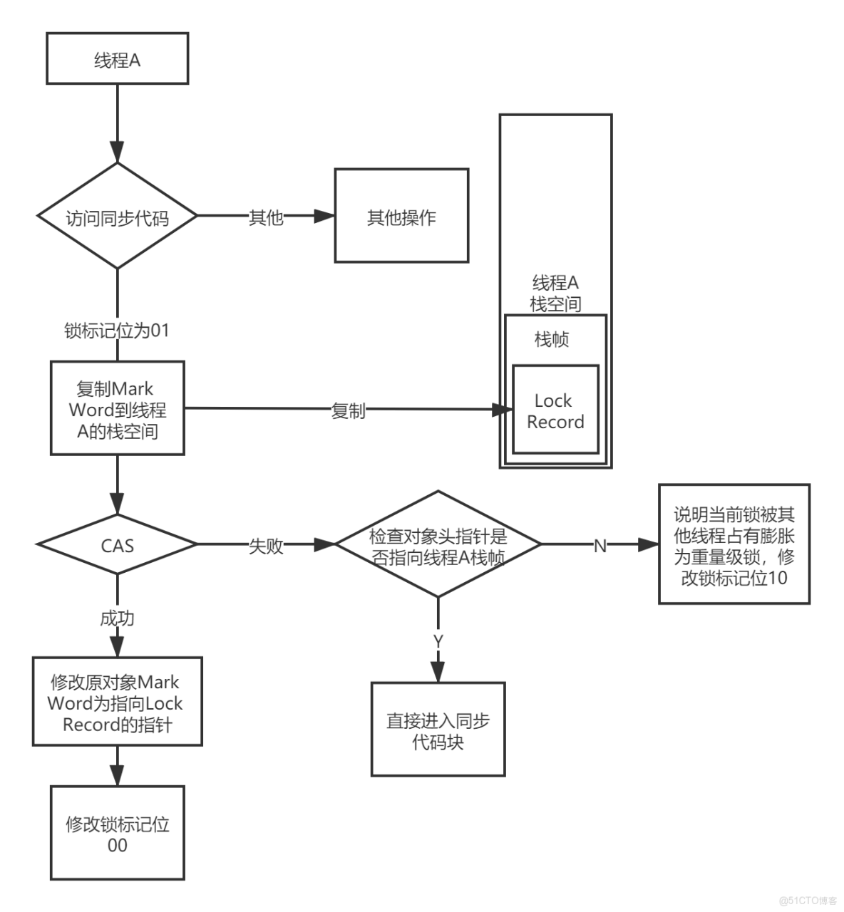 客户端线程队列lol客户端与登录队列-第2张图片-太平洋在线下载