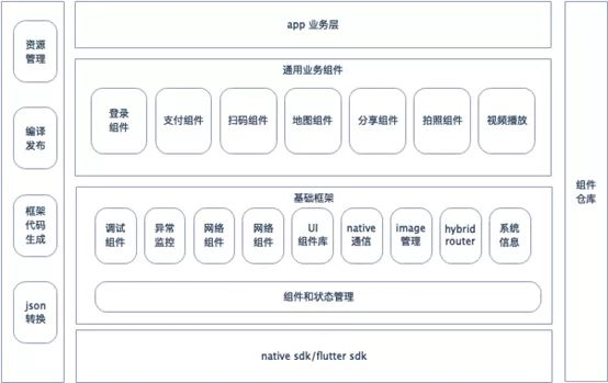 京东客户端架构京东客户端在京东哪里