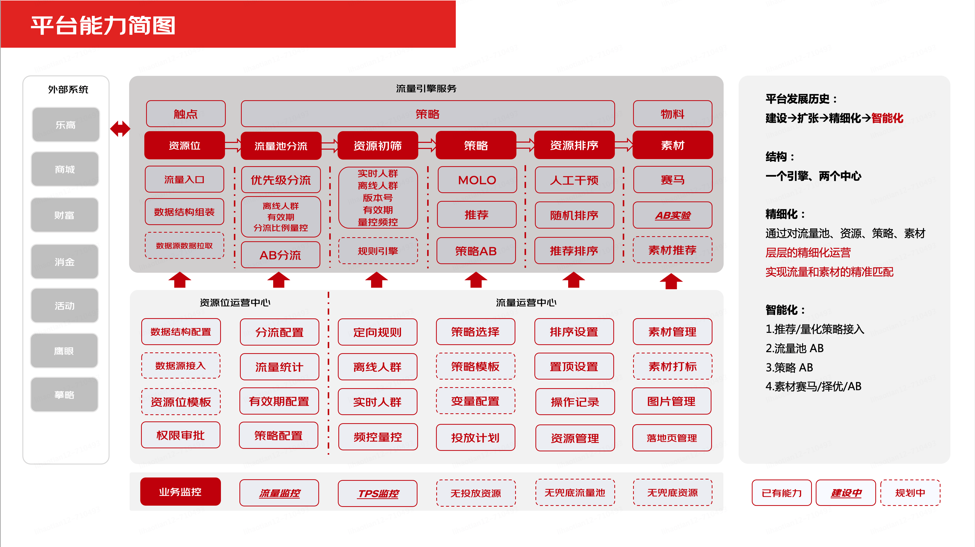 京东客户端架构京东客户端在京东哪里-第2张图片-太平洋在线下载
